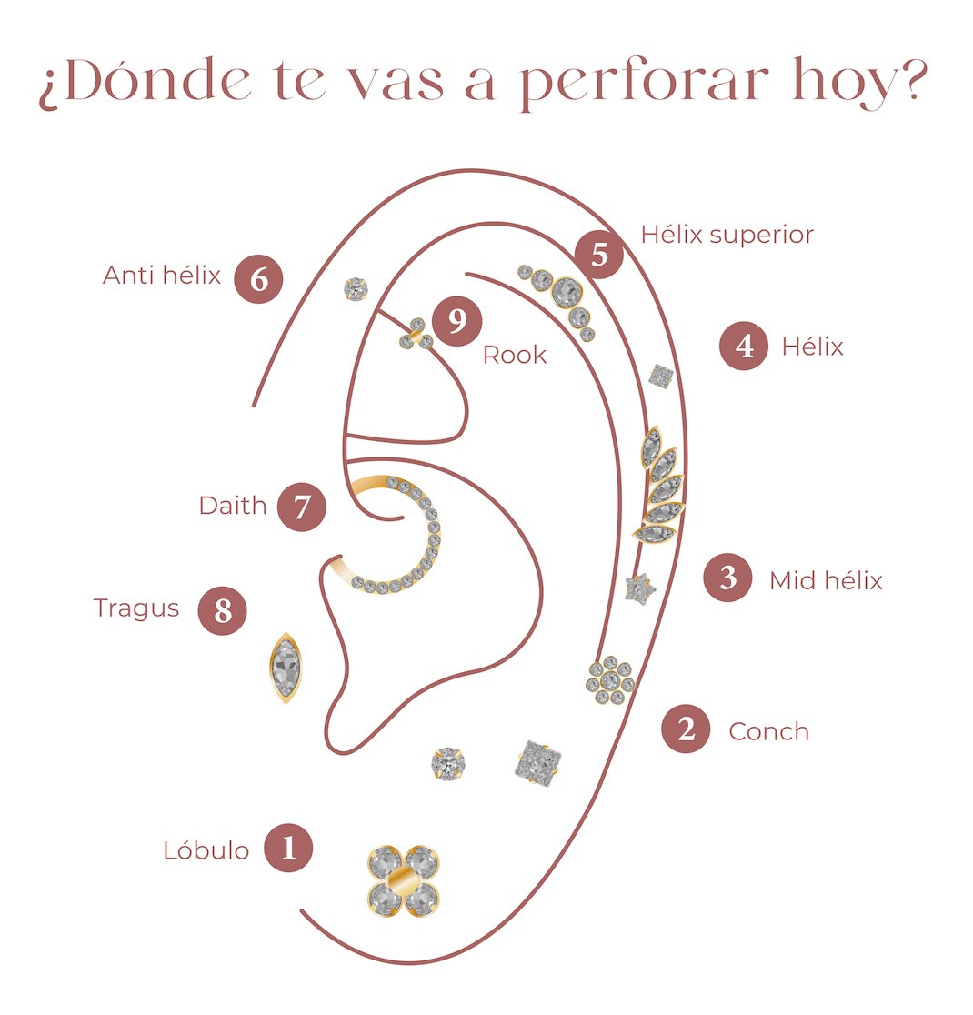 ¡Agendar una cita en Polanco!